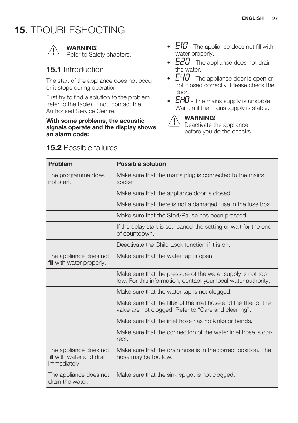 Troubleshooting, 1 introduction, 2 possible failures | Electrolux EWW1486HDW User Manual | Page 27 / 64