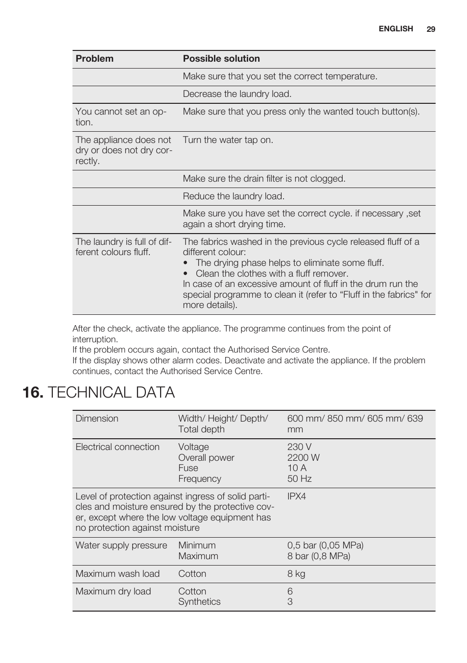 Technical data | Electrolux EWW1486HDW User Manual | Page 29 / 64
