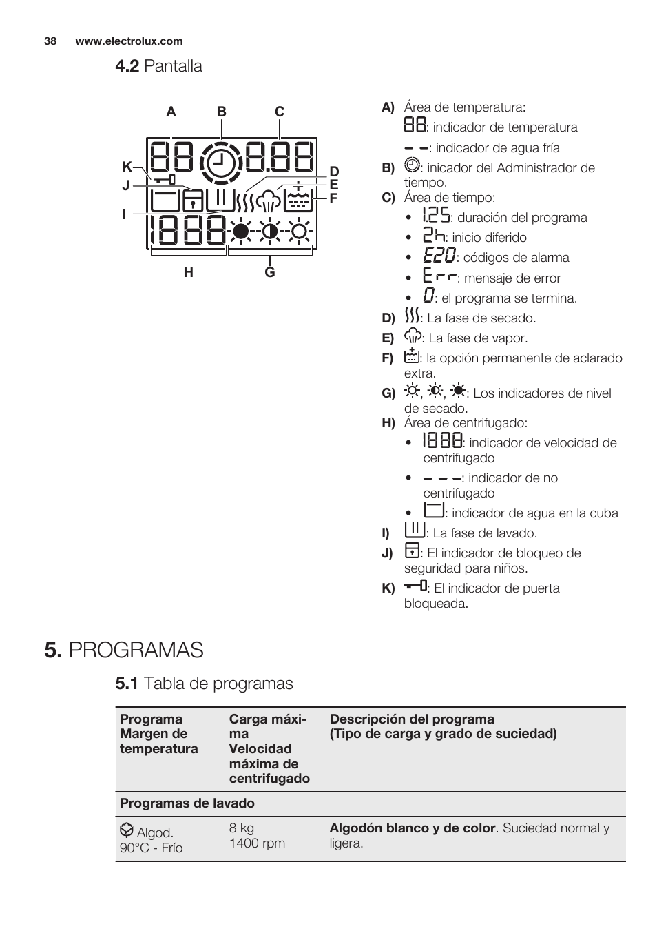 2 pantalla, Programas, 1 tabla de programas | Electrolux EWW1486HDW User Manual | Page 38 / 64