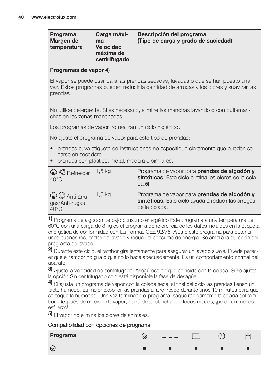 Electrolux EWW1486HDW User Manual | Page 40 / 64