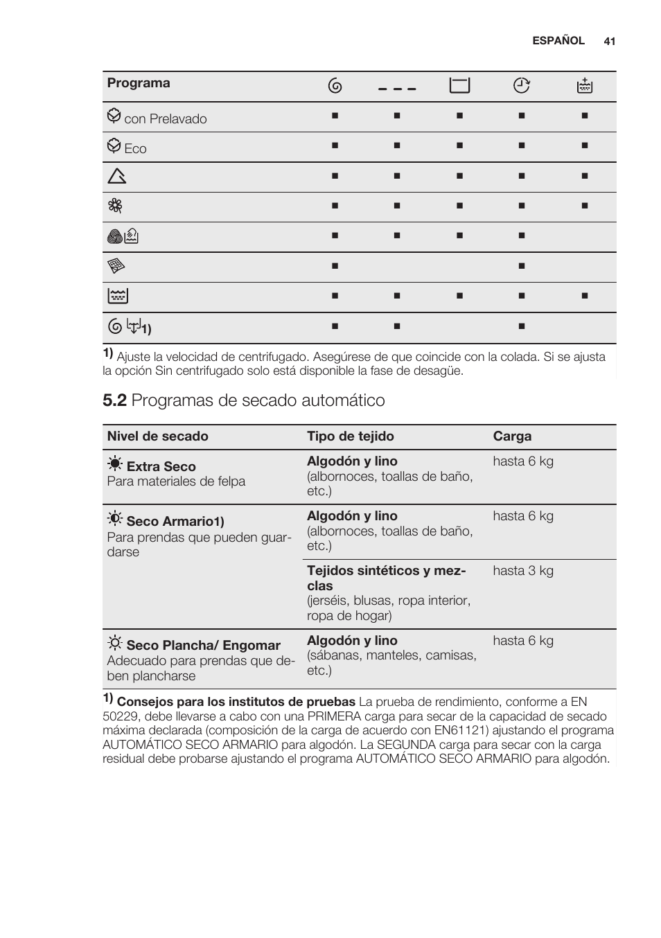 2 programas de secado automático | Electrolux EWW1486HDW User Manual | Page 41 / 64
