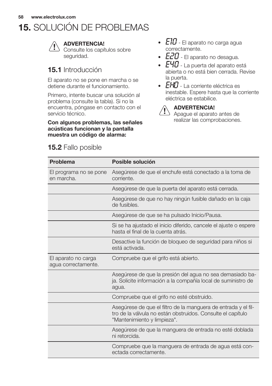 Solución de problemas, 1 introducción, 2 fallo posible | Electrolux EWW1486HDW User Manual | Page 58 / 64