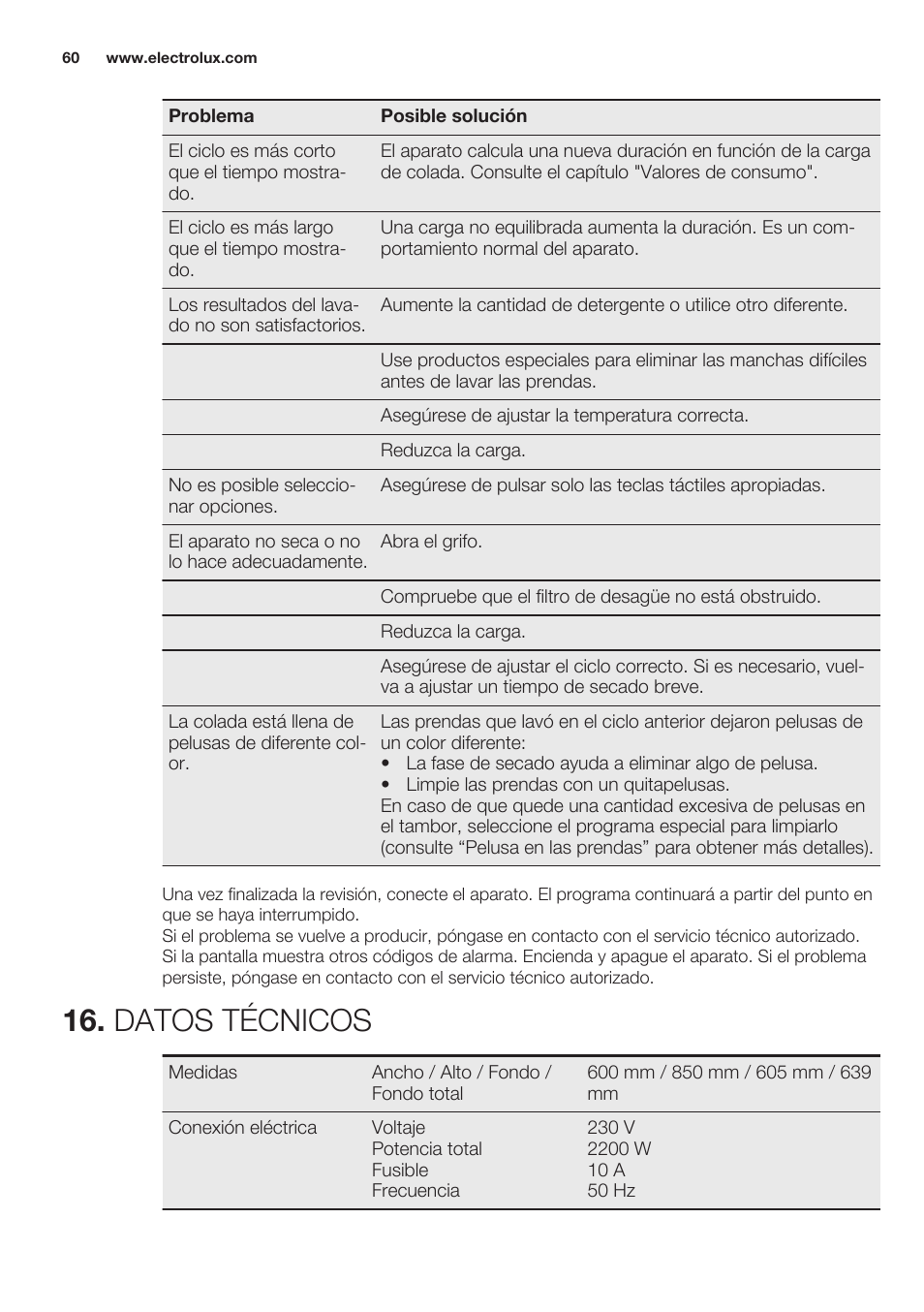 Datos técnicos | Electrolux EWW1486HDW User Manual | Page 60 / 64