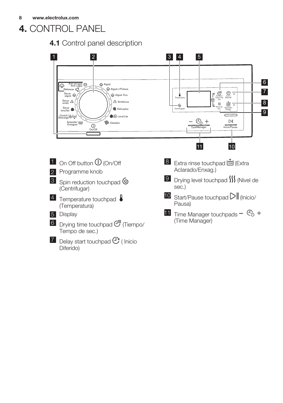 Control panel, 1 control panel description | Electrolux EWW1486HDW User Manual | Page 8 / 64