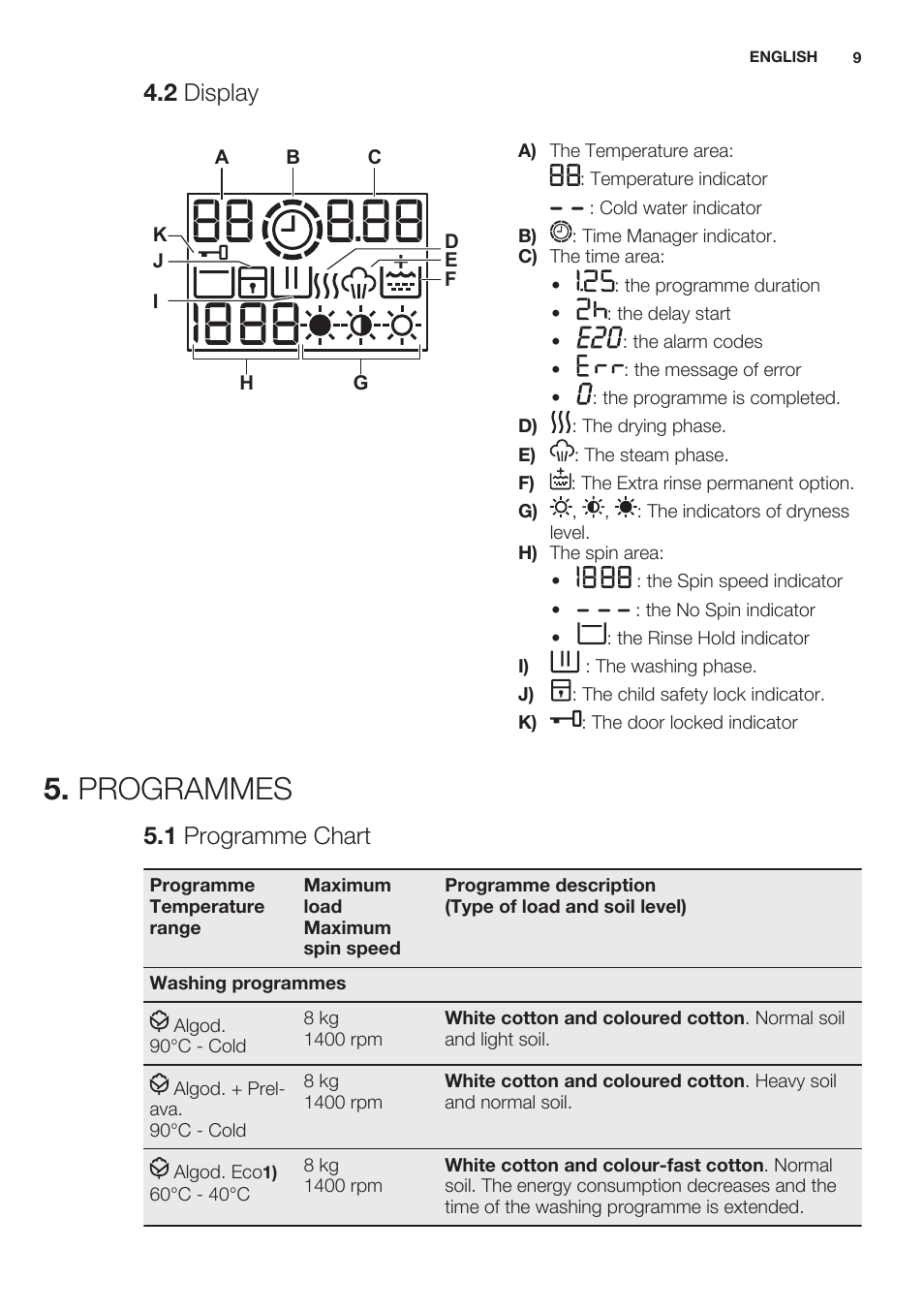 2 display, Programmes, 1 programme chart | Electrolux EWW1486HDW User Manual | Page 9 / 64