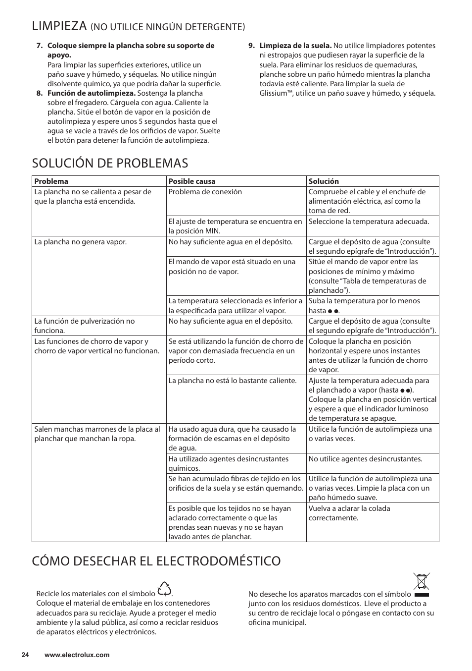 Limpieza, Solución de problemas, Cómo desechar el electrodoméstico | No utilice ningún detergente) | Electrolux EDB5220 User Manual | Page 24 / 84