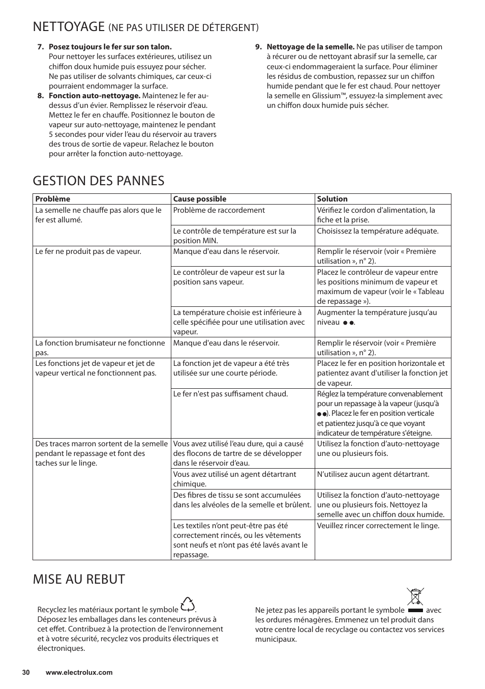 Nettoyage, Gestion des pannes, Mise au rebut | Ne pas utiliser de détergent) | Electrolux EDB5220 User Manual | Page 30 / 84