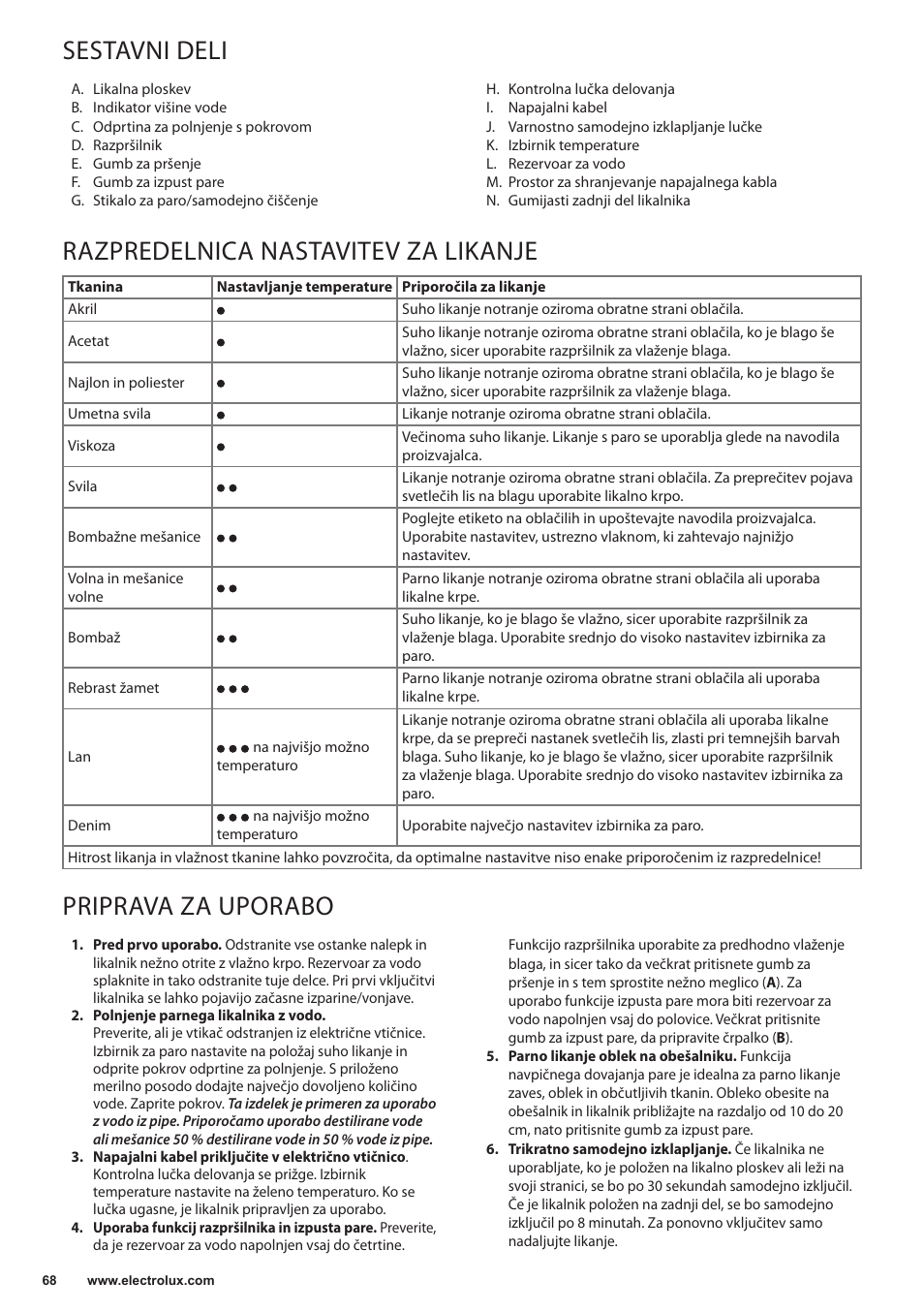 Sestavni deli, Razpredelnica nastavitev za likanje, Priprava za uporabo | Electrolux EDB5220 User Manual | Page 68 / 84