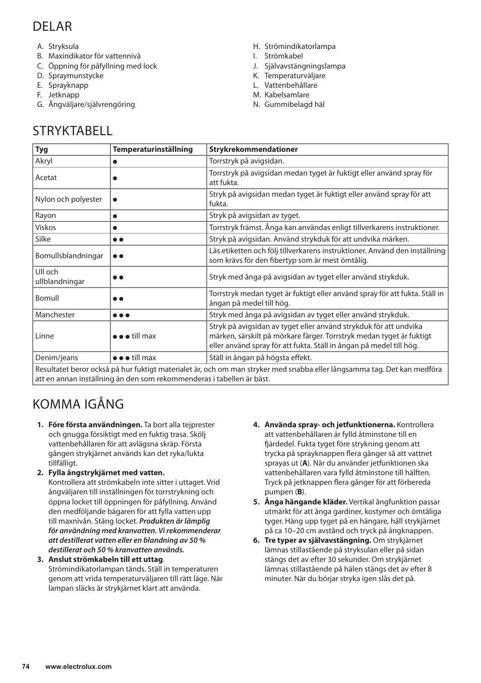 Delar, Stryktabell, Komma igång | Electrolux EDB5220 User Manual | Page 74 / 84