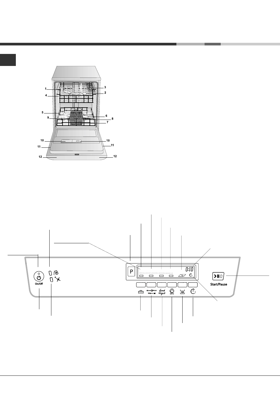 Beschrijving van het apparaat, Aanzichttekening, Bedieningspaneel | Hotpoint Ariston LDF 12314E B EU User Manual | Page 40 / 84