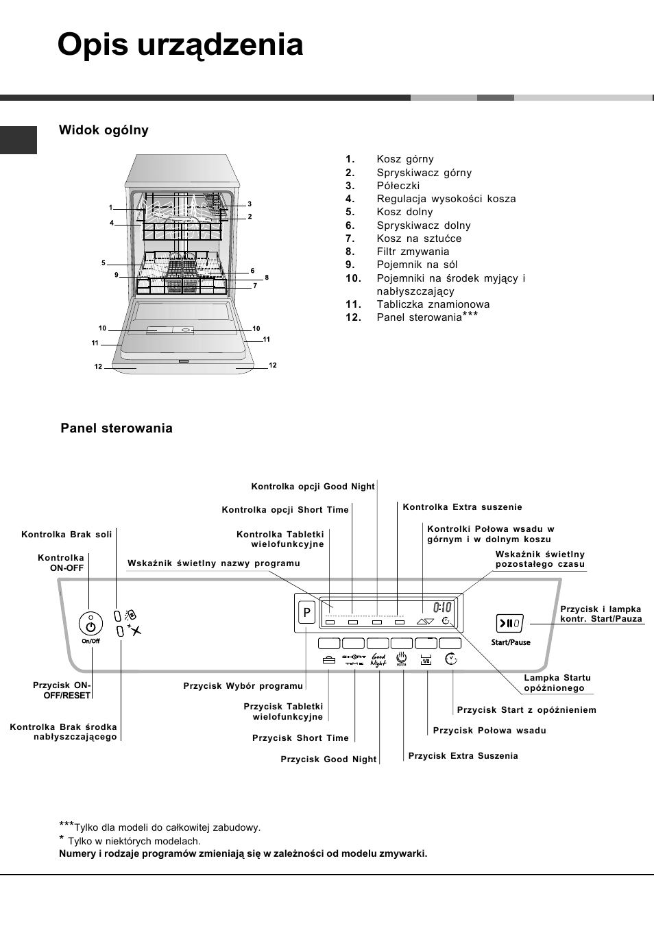 Opis urządzenia, Widok ogólny, Panel sterowania | Hotpoint Ariston LDF 12314E B EU User Manual | Page 76 / 84