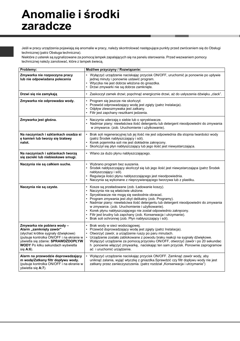 Anomalie i środki zaradcze | Hotpoint Ariston LDF 12314E B EU User Manual | Page 84 / 84