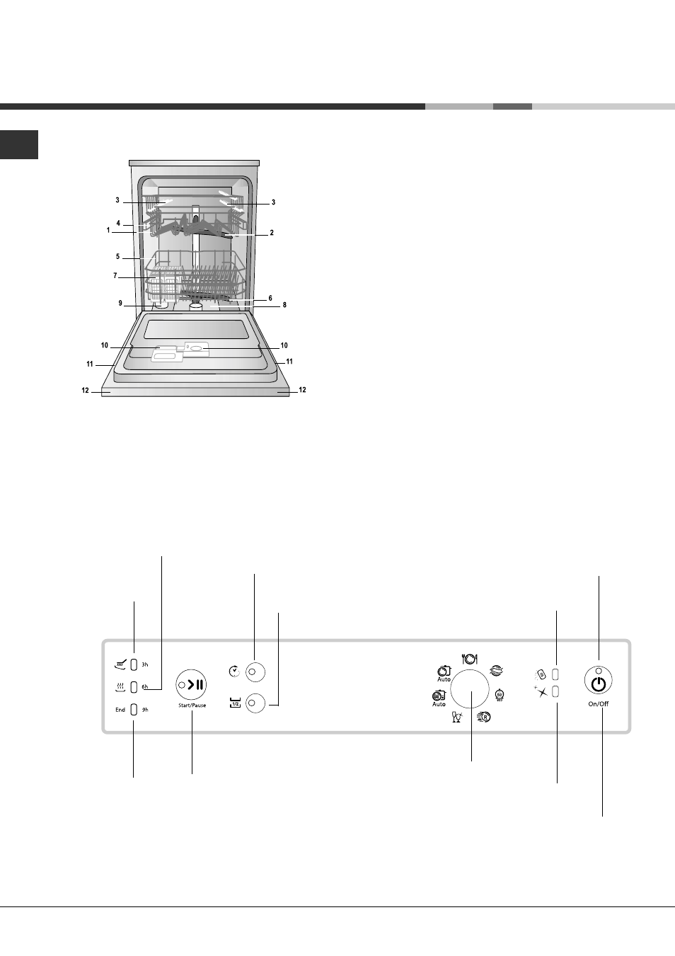 Beschreibung ihres geschirrspülers, Geräteansicht, Bedienblende | Hotpoint Ariston LFSA+ M284 A WH User Manual | Page 40 / 84