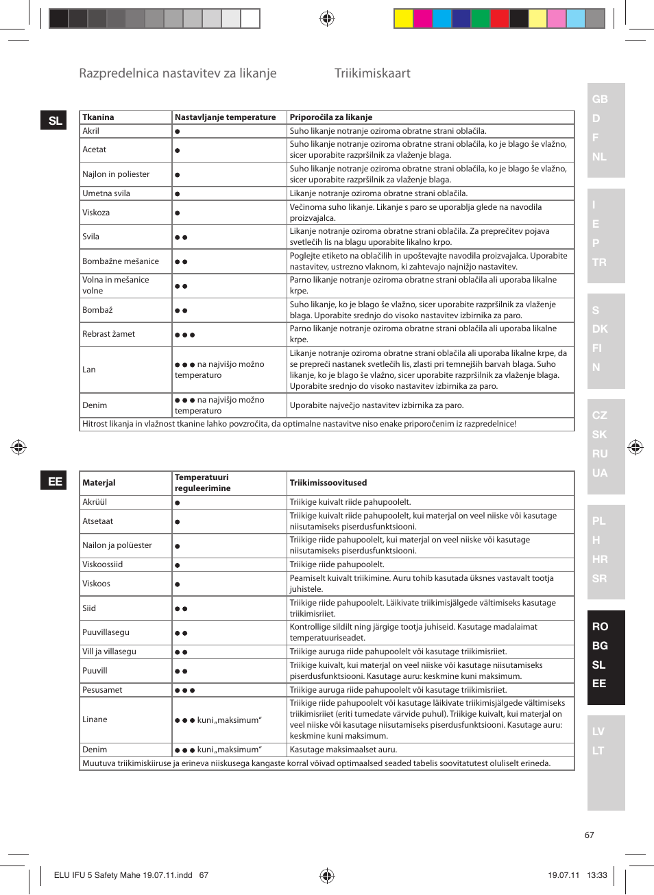 Razpredelnica nastavitev za likanje, Triikimiskaart | Electrolux EDB8040 User Manual | Page 67 / 84