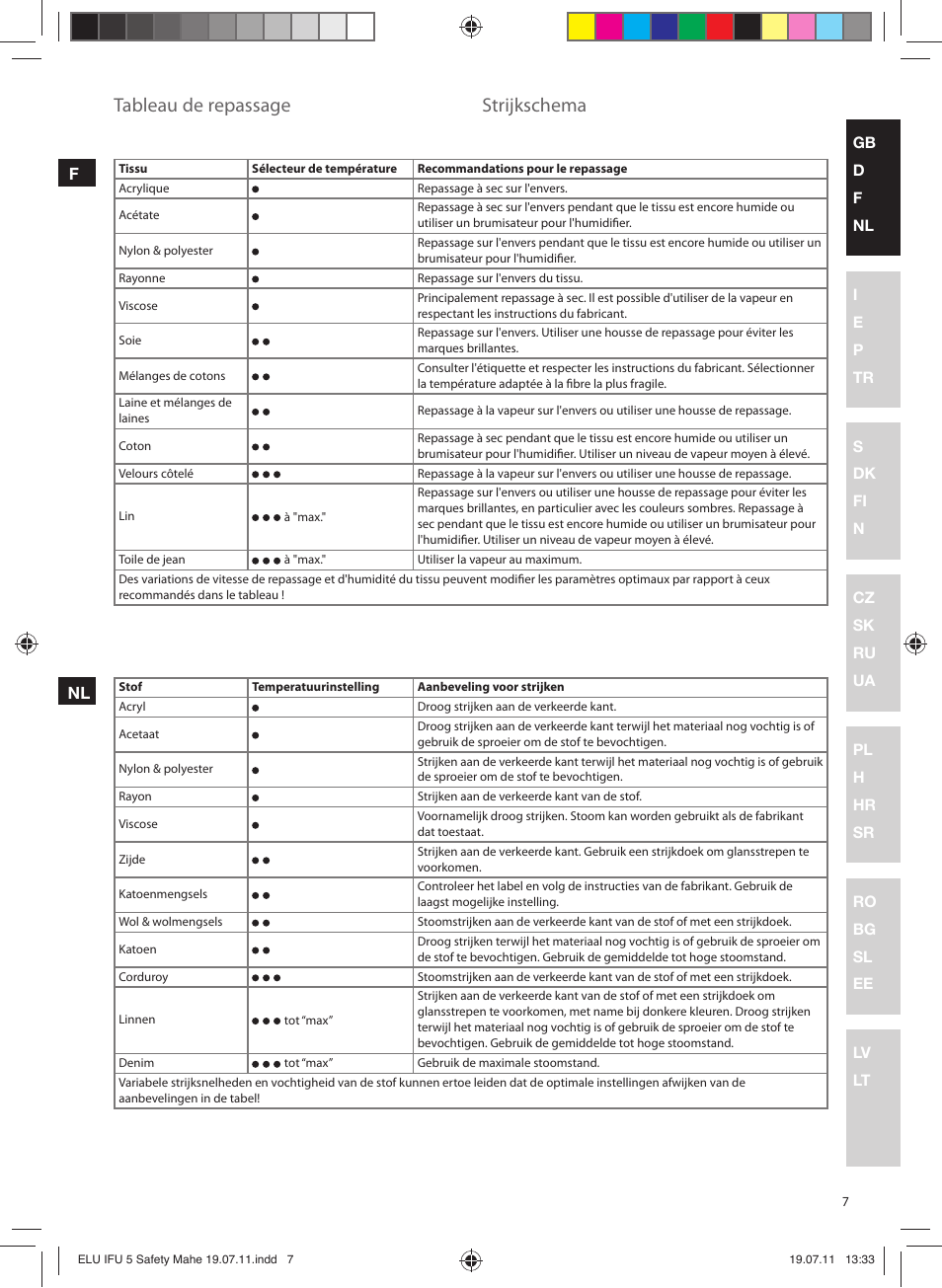 Tableau de repassage, Strijkschema | Electrolux EDB8040 User Manual | Page 7 / 84