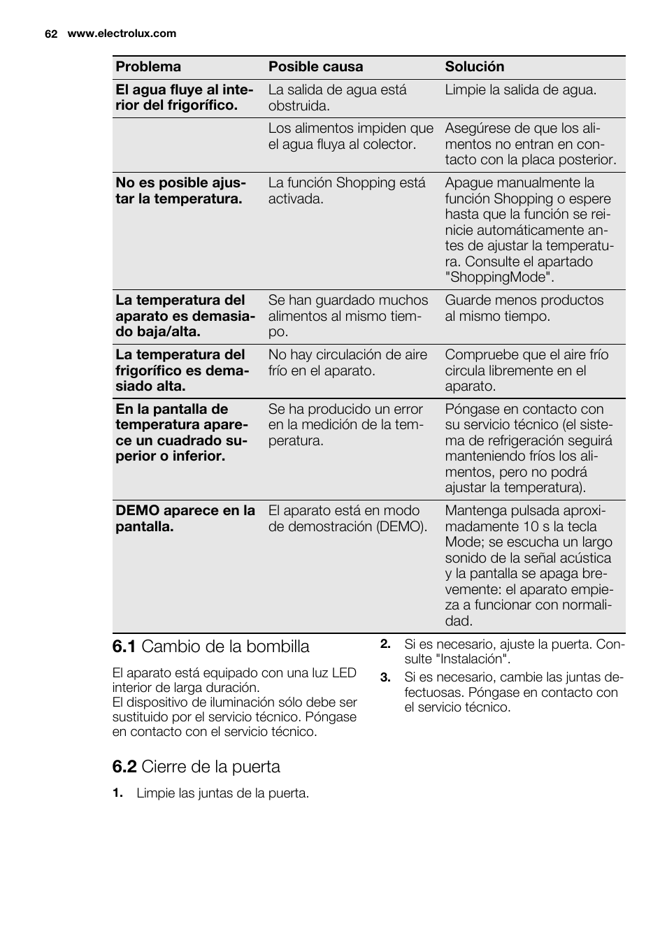 1 cambio de la bombilla, 2 cierre de la puerta | Electrolux ERX3313AOX User Manual | Page 62 / 72