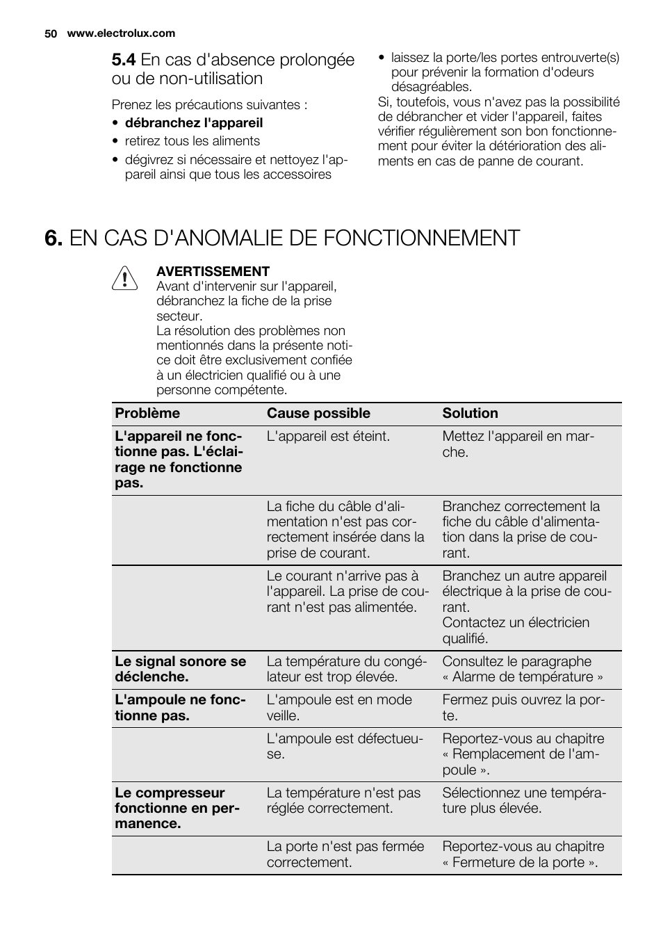 En cas d'anomalie de fonctionnement, 4 en cas d'absence prolongée ou de non-utilisation | Electrolux ENG2917AOW User Manual | Page 50 / 92