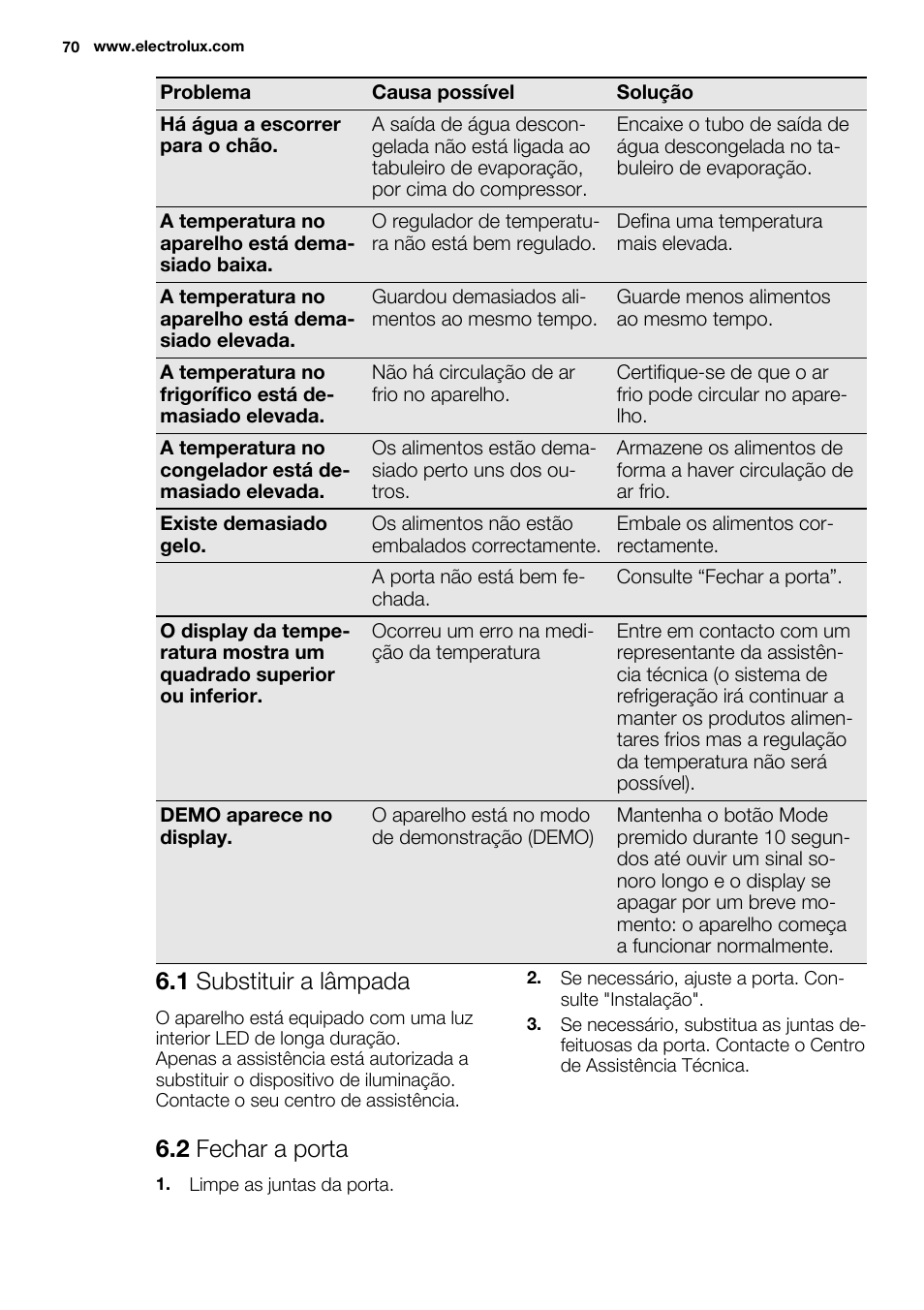 1 substituir a lâmpada, 2 fechar a porta | Electrolux ENG2917AOW User Manual | Page 70 / 92