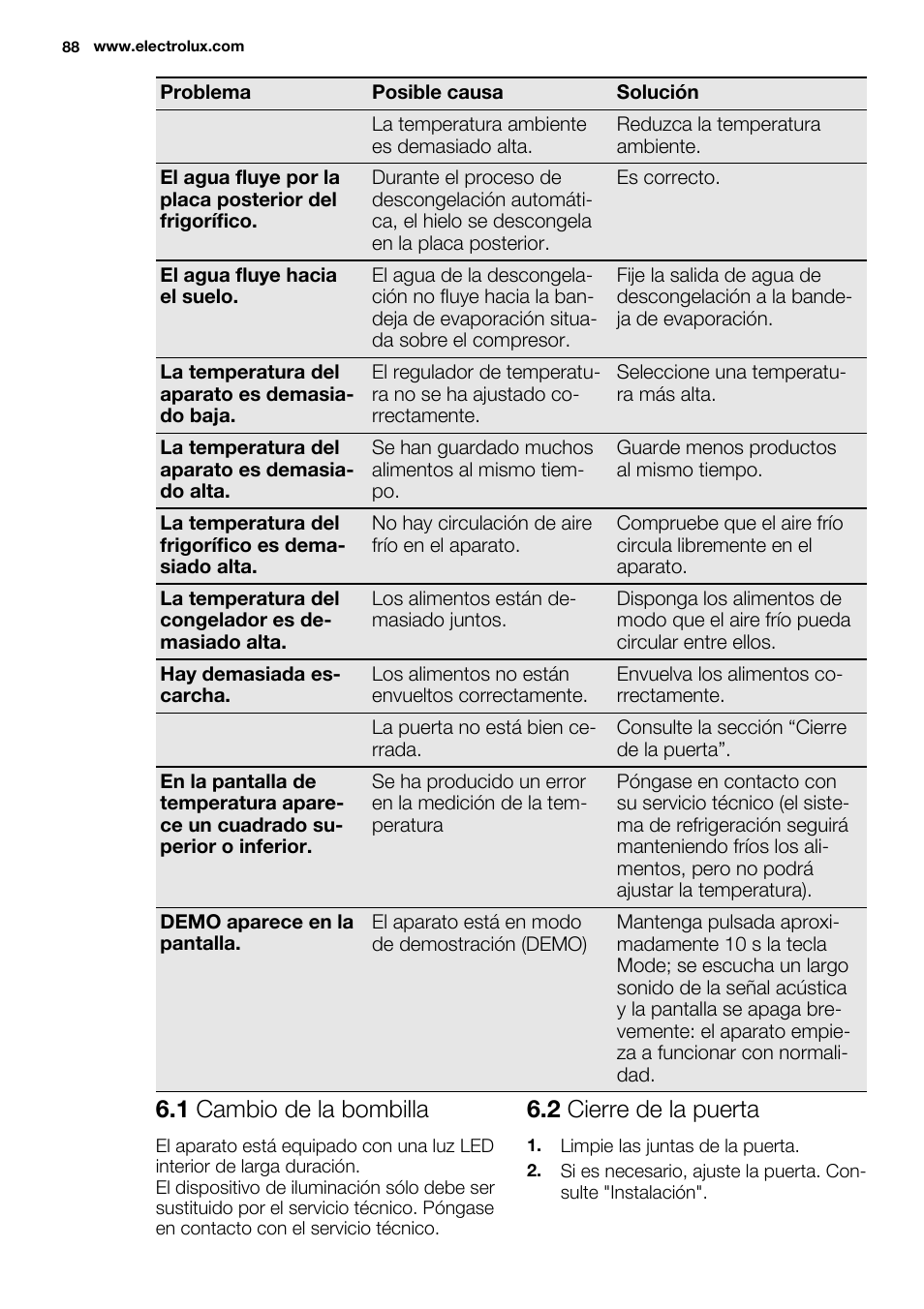 1 cambio de la bombilla, 2 cierre de la puerta | Electrolux ENG2917AOW User Manual | Page 88 / 92