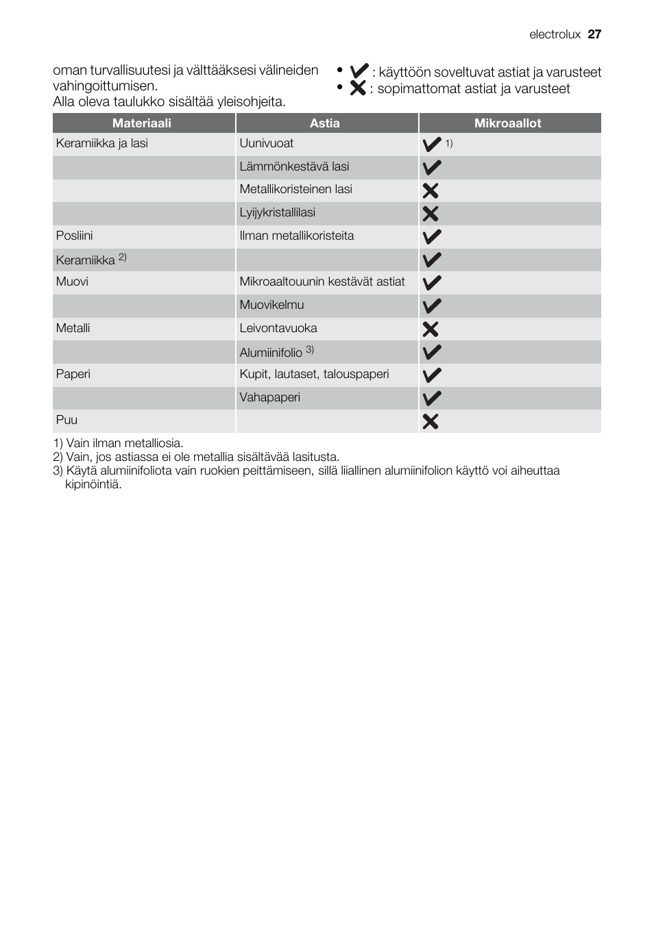 Electrolux EMS20300OX User Manual | Page 27 / 88