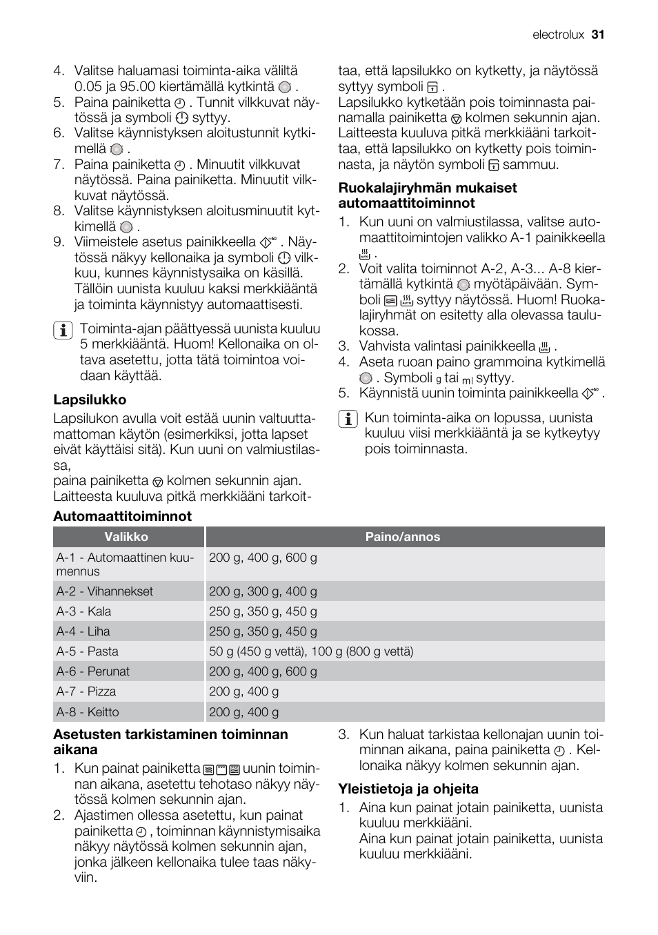 Electrolux EMS20300OX User Manual | Page 31 / 88