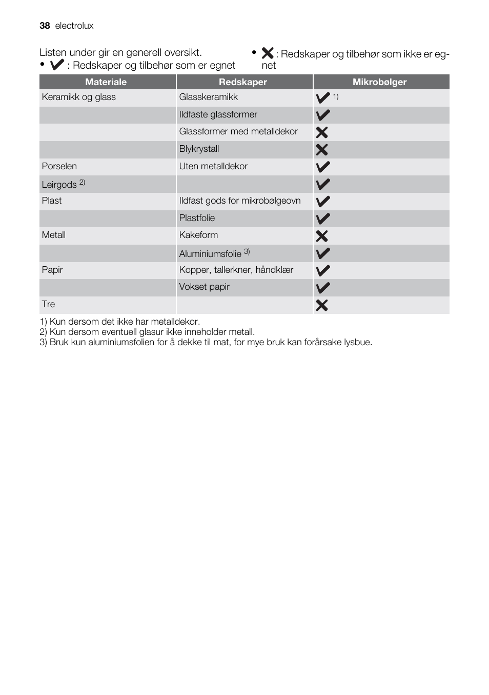 Electrolux EMS20300OX User Manual | Page 38 / 88