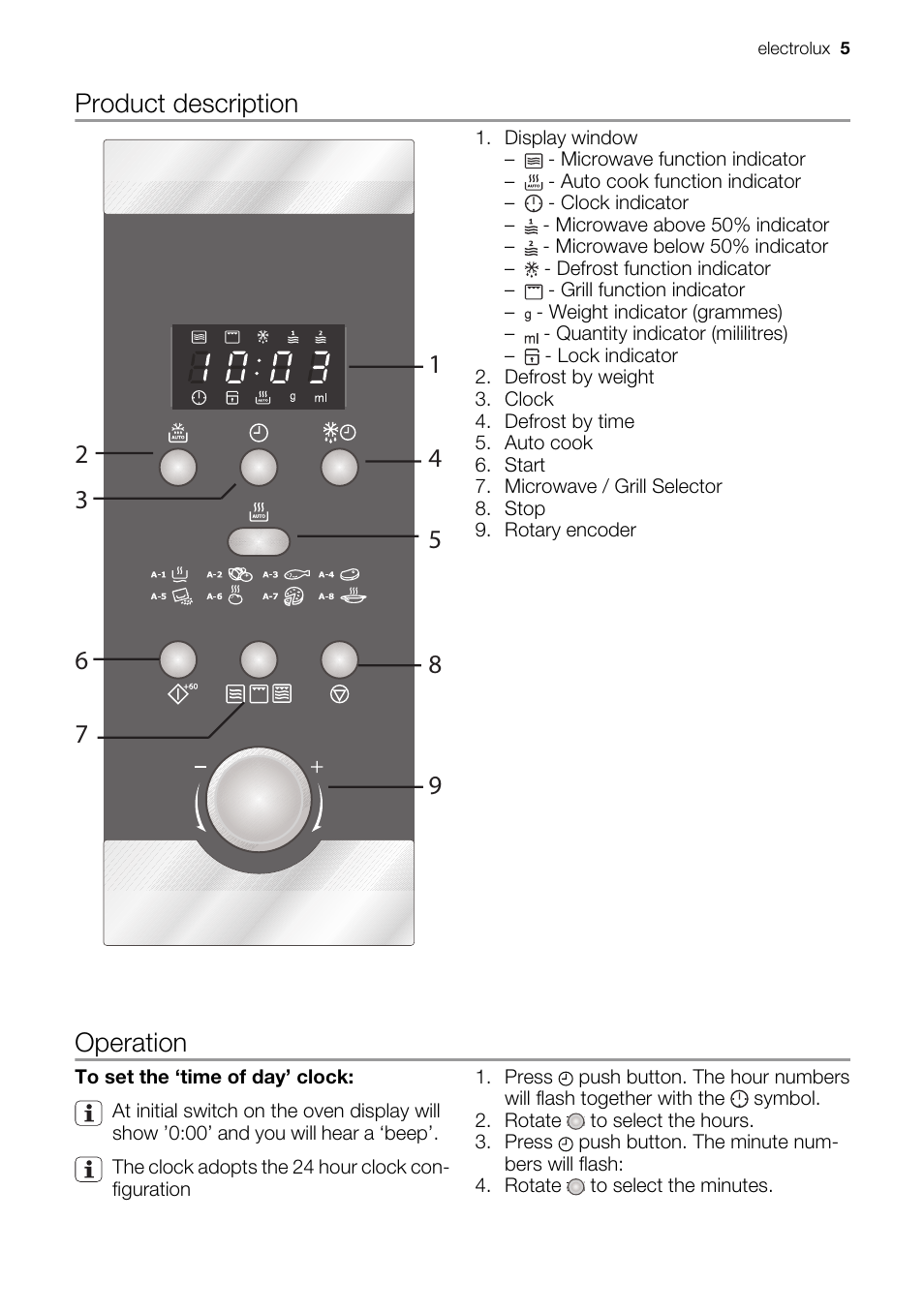 Operation | Electrolux EMS20300OX User Manual | Page 5 / 88