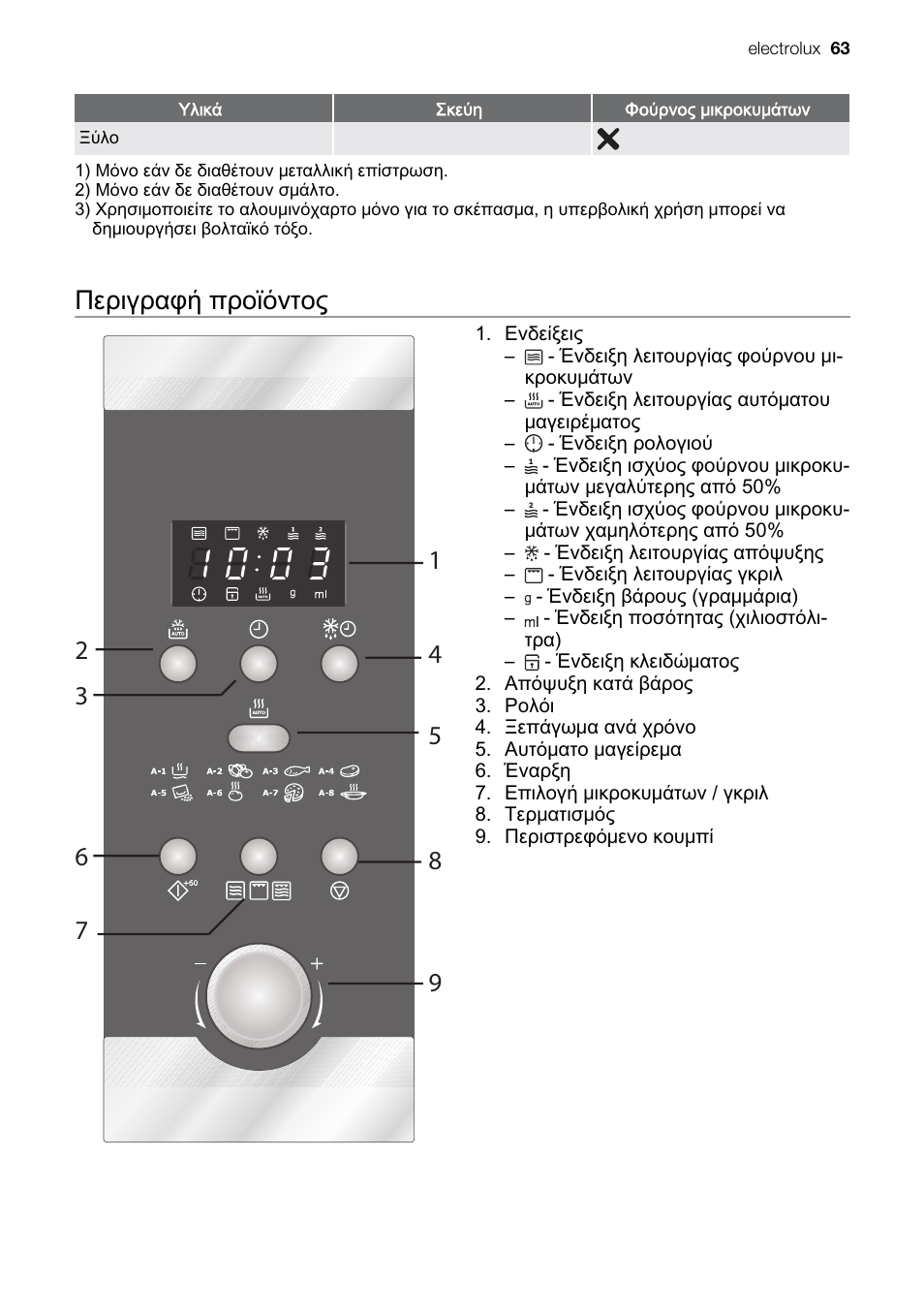 Electrolux EMS20300OX User Manual | Page 63 / 88