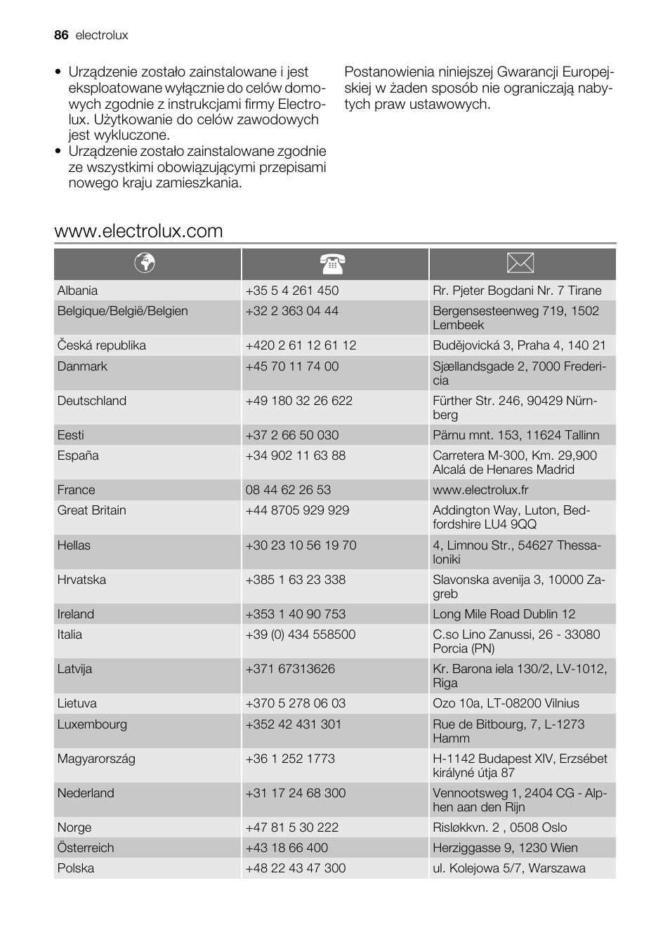 Electrolux EMS20300OX User Manual | Page 86 / 88