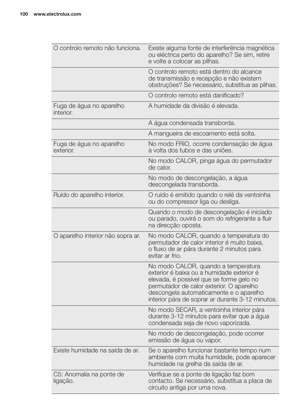 Electrolux EXH12HL1WE User Manual | Page 100 / 112