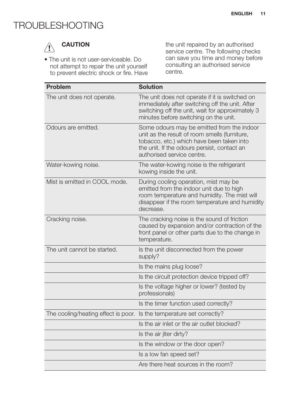 Troubleshooting | Electrolux EXH12HL1WE User Manual | Page 11 / 112