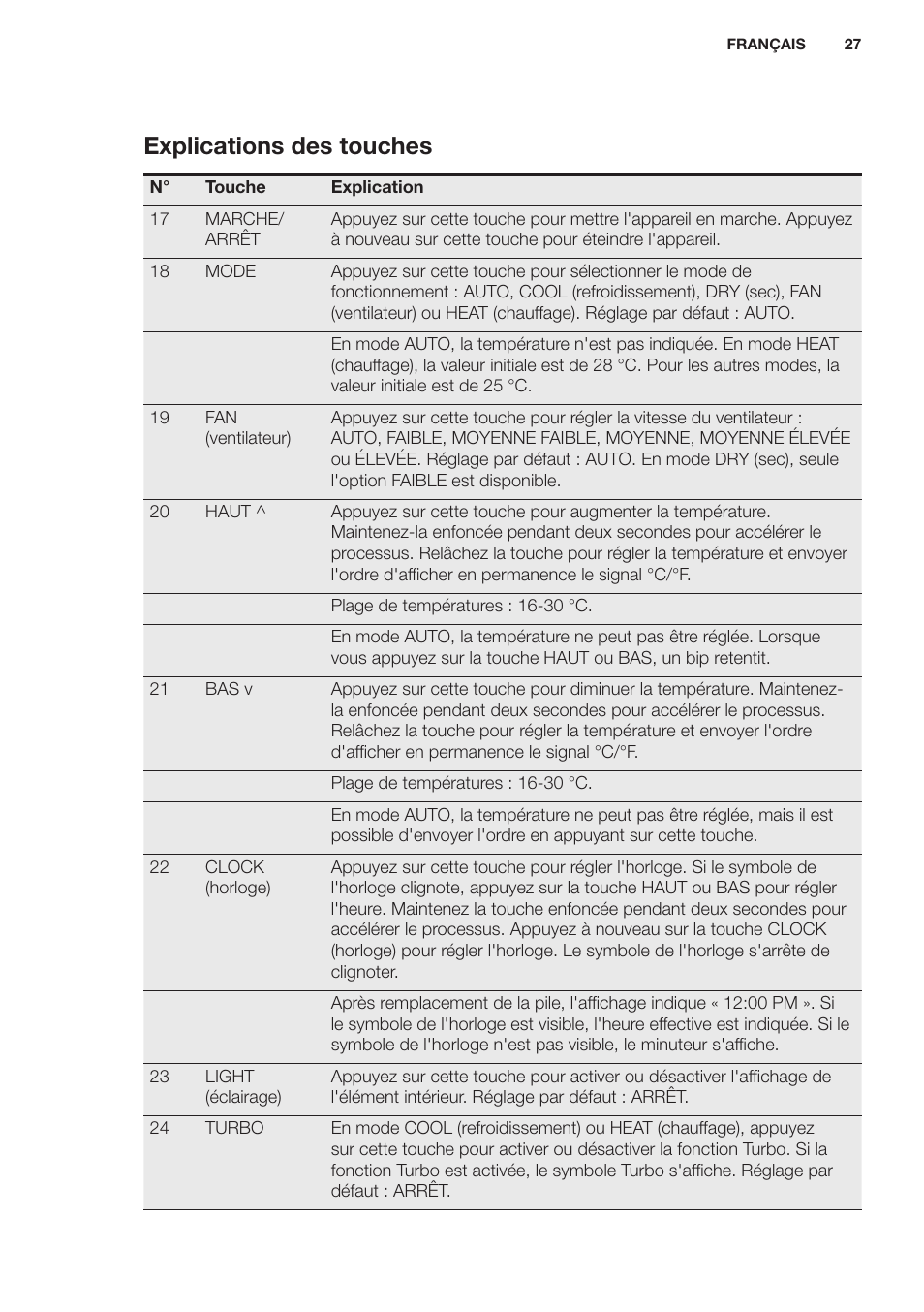 Explications des touches | Electrolux EXH12HL1WE User Manual | Page 27 / 112