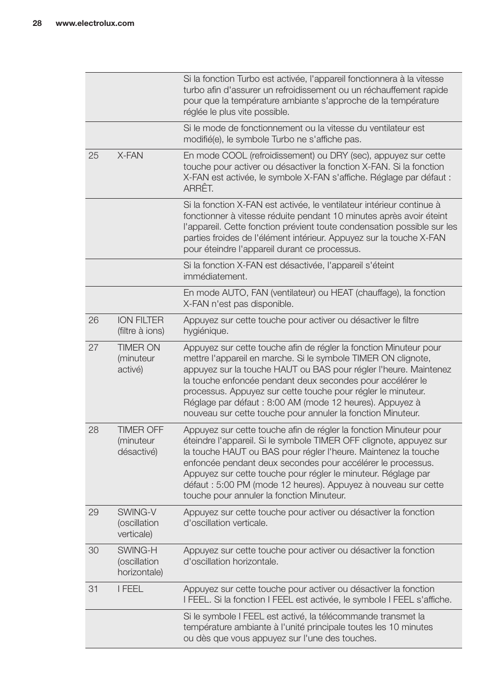 Electrolux EXH12HL1WE User Manual | Page 28 / 112