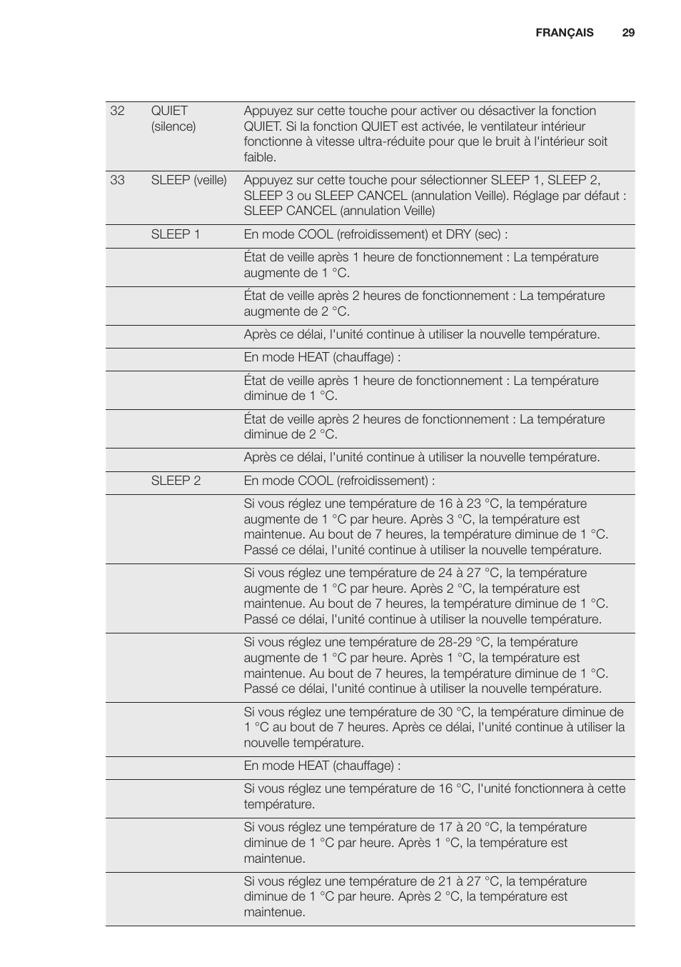 Electrolux EXH12HL1WE User Manual | Page 29 / 112