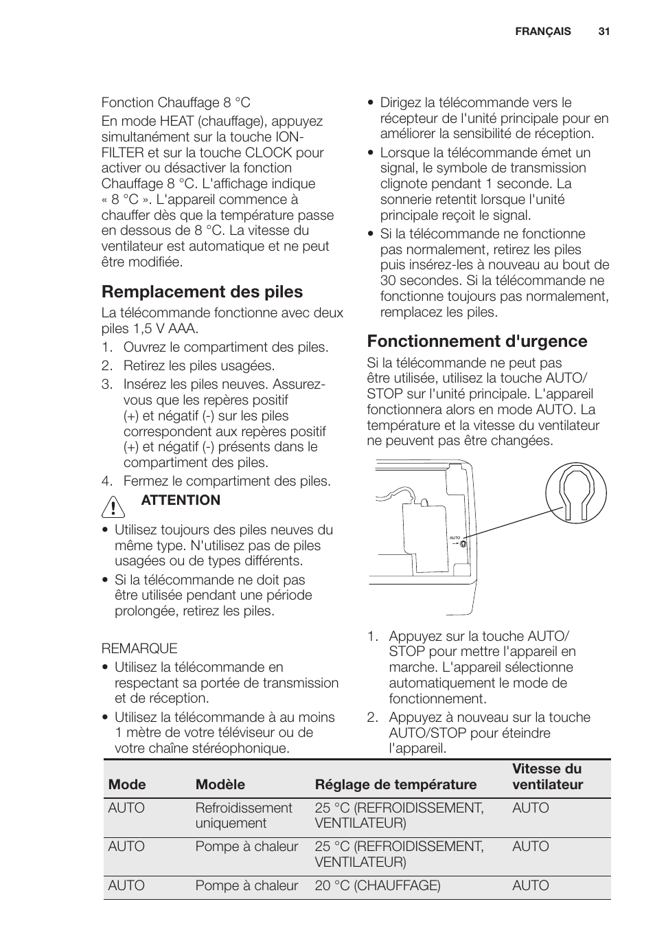 Remplacement des piles, Fonctionnement d'urgence | Electrolux EXH12HL1WE User Manual | Page 31 / 112