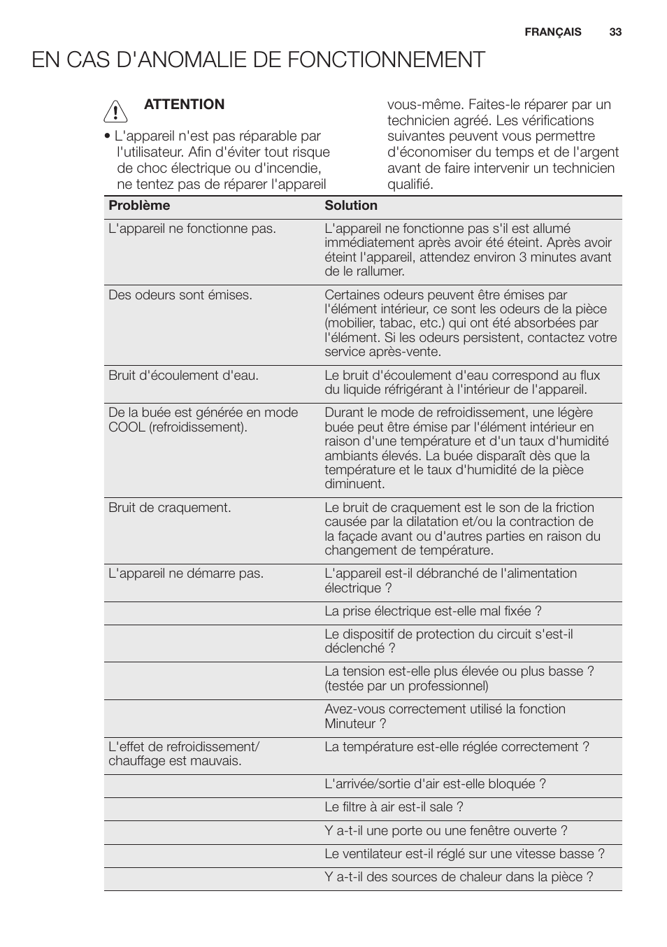 En cas d'anomalie de fonctionnement | Electrolux EXH12HL1WE User Manual | Page 33 / 112