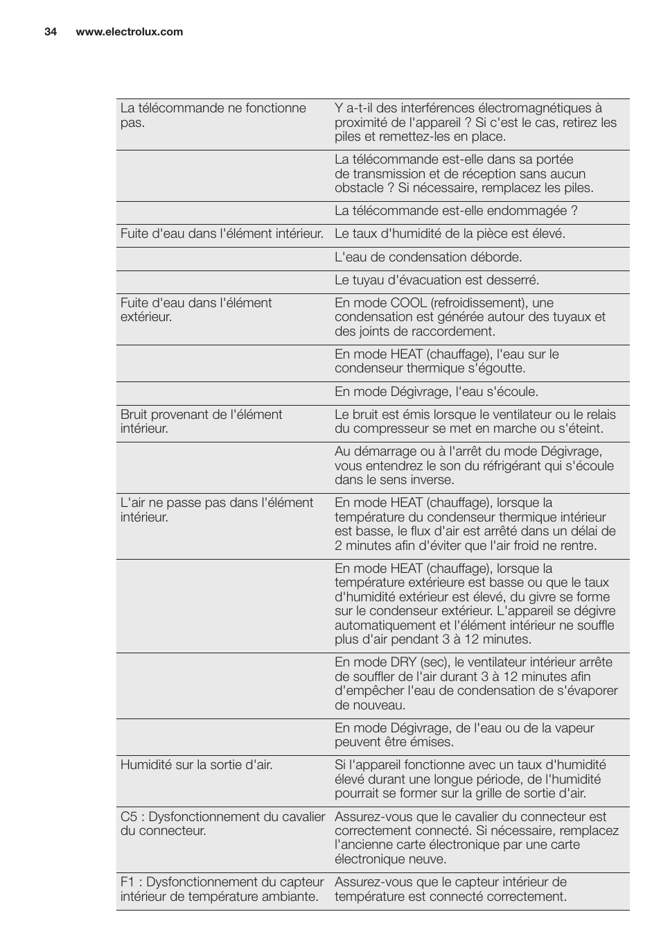 Electrolux EXH12HL1WE User Manual | Page 34 / 112