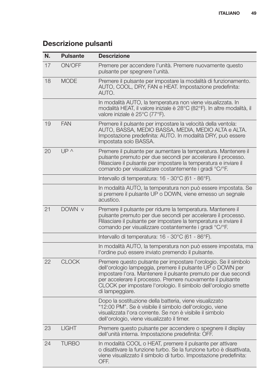 Descrizione pulsanti | Electrolux EXH12HL1WE User Manual | Page 49 / 112