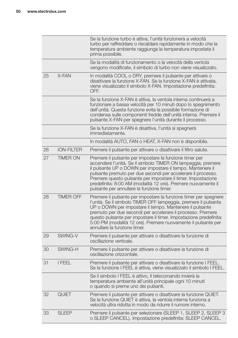 Electrolux EXH12HL1WE User Manual | Page 50 / 112