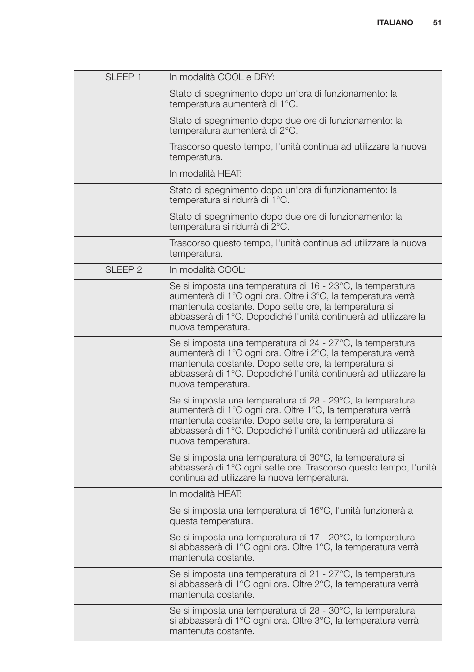 Electrolux EXH12HL1WE User Manual | Page 51 / 112