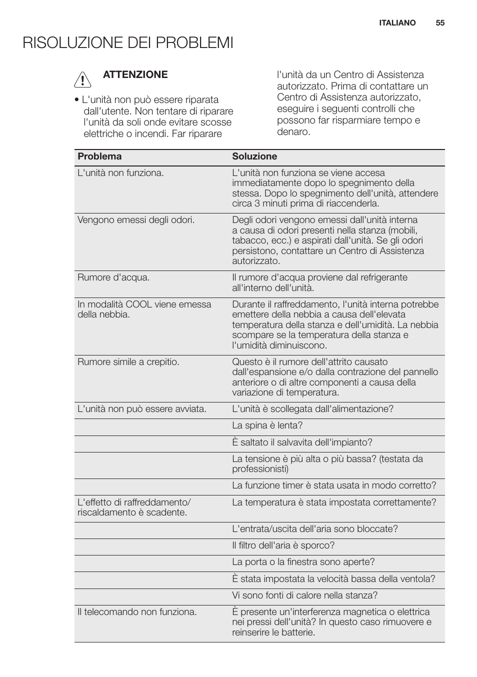 Risoluzione dei problemi | Electrolux EXH12HL1WE User Manual | Page 55 / 112