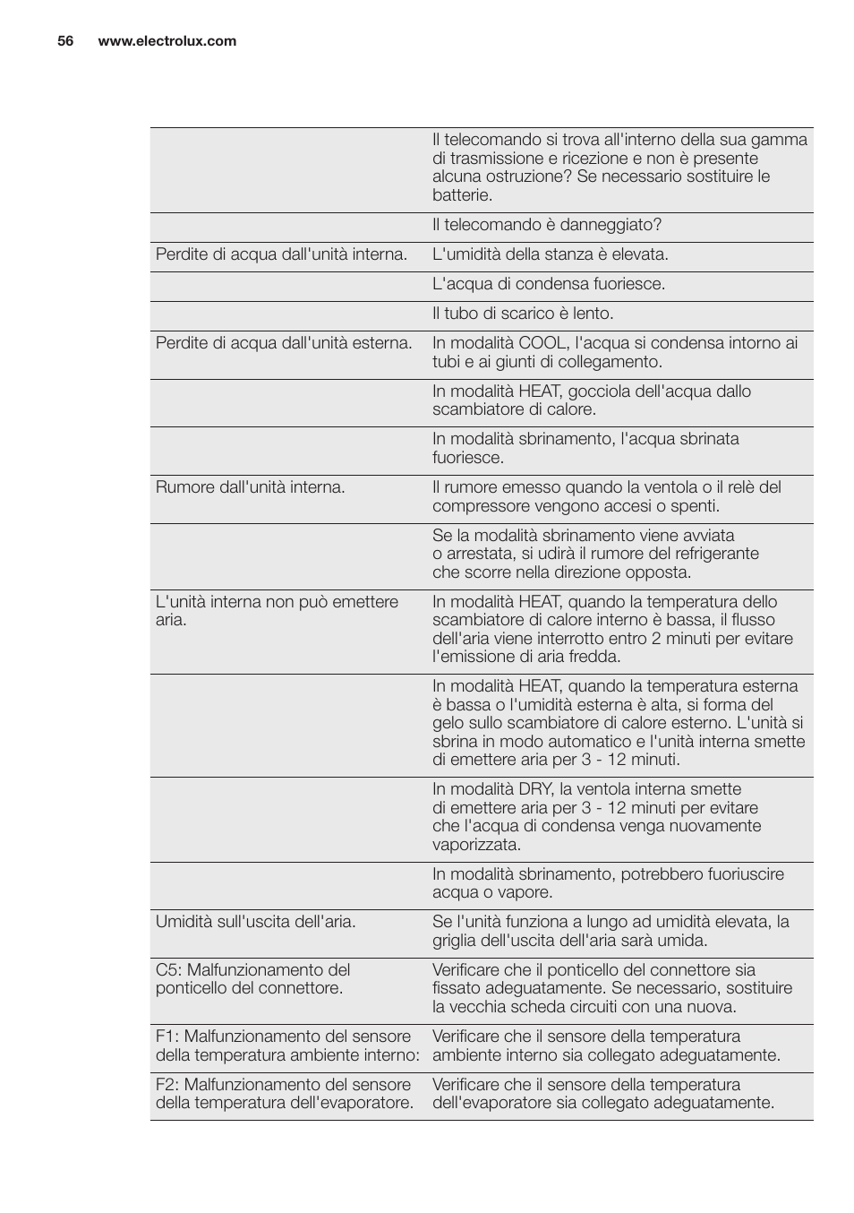 Electrolux EXH12HL1WE User Manual | Page 56 / 112