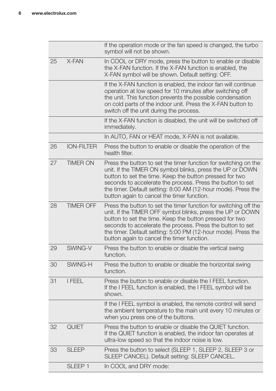 Electrolux EXH12HL1WE User Manual | Page 6 / 112