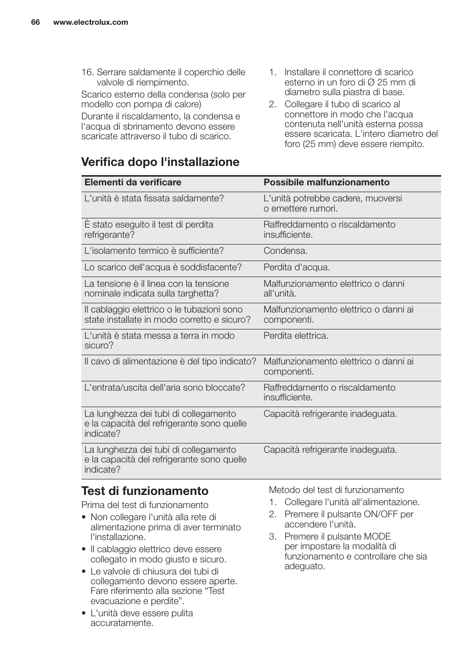 Test di funzionamento, Verifica dopo l'installazione | Electrolux EXH12HL1WE User Manual | Page 66 / 112