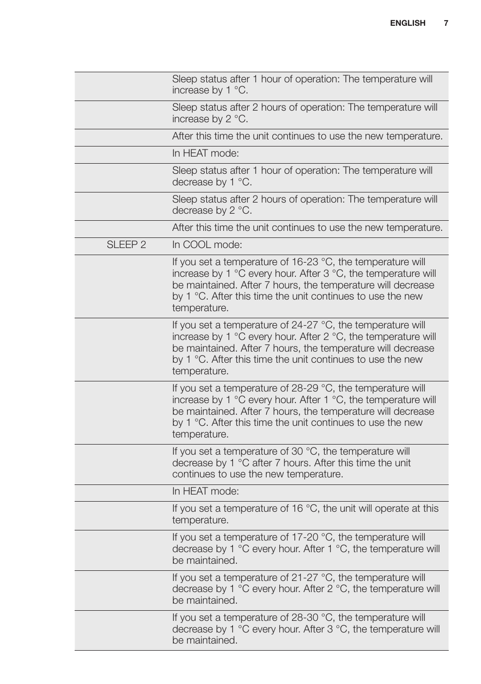 Electrolux EXH12HL1WE User Manual | Page 7 / 112