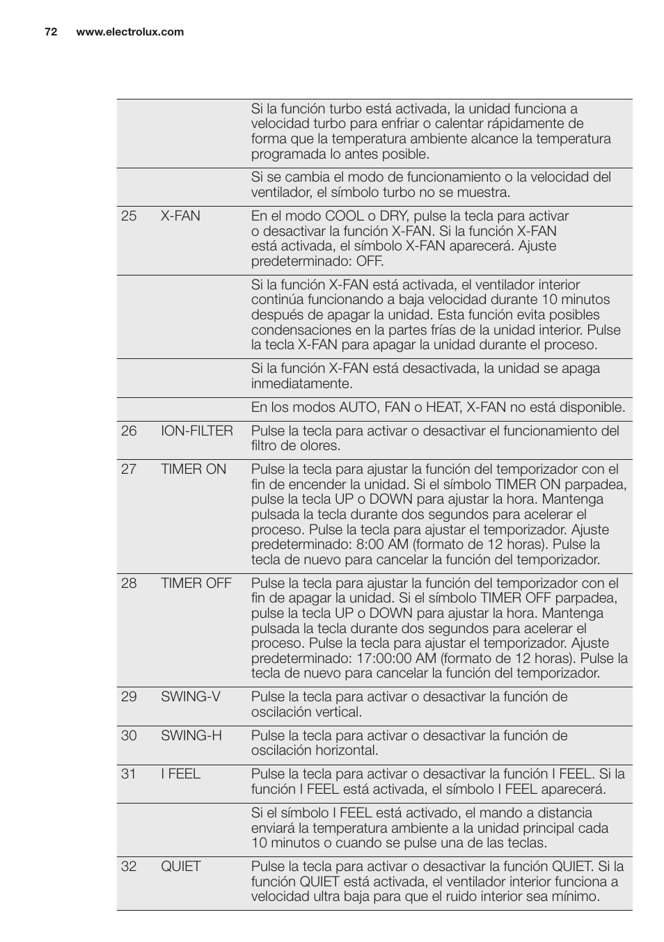 Electrolux EXH12HL1WE User Manual | Page 72 / 112