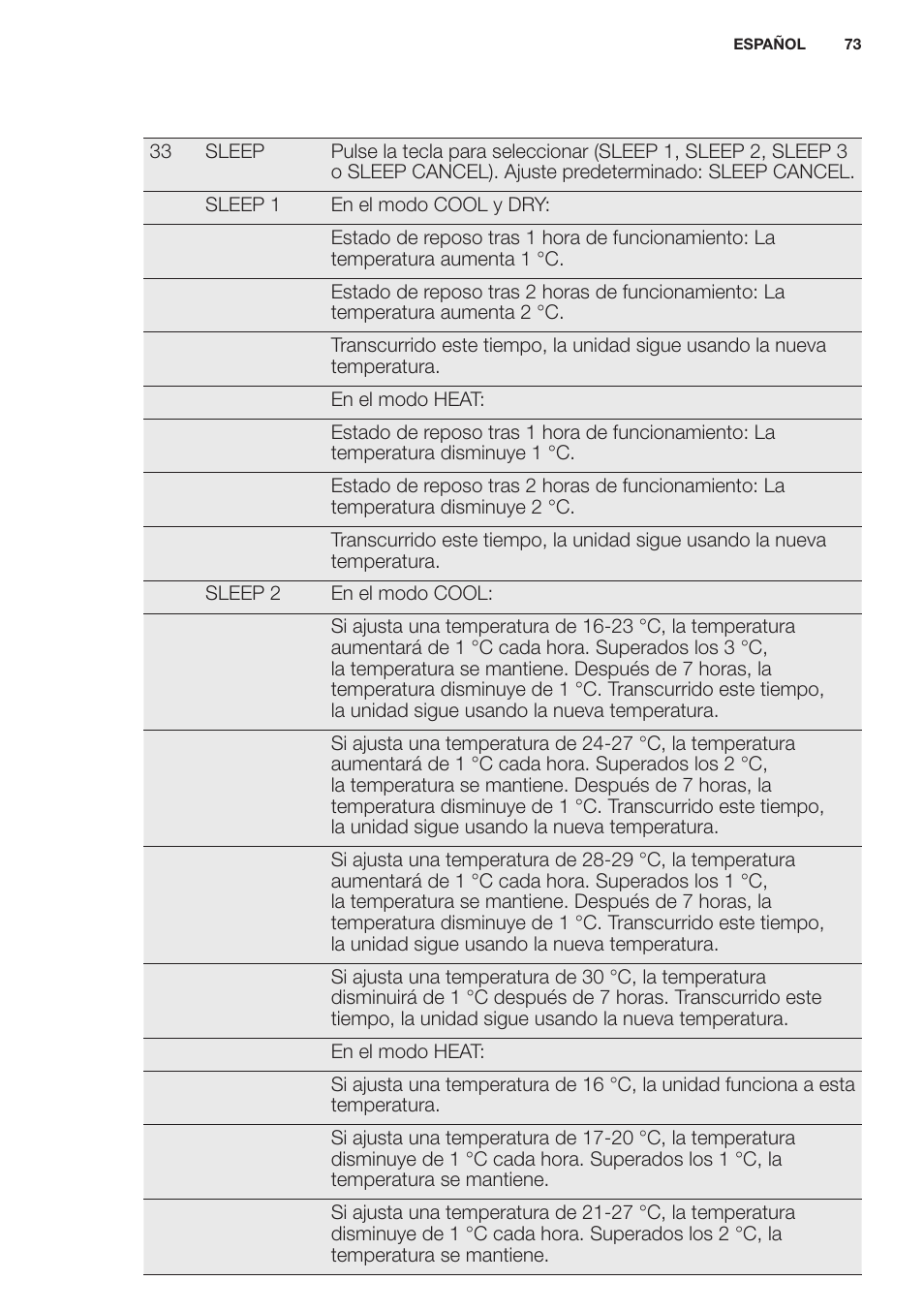 Electrolux EXH12HL1WE User Manual | Page 73 / 112
