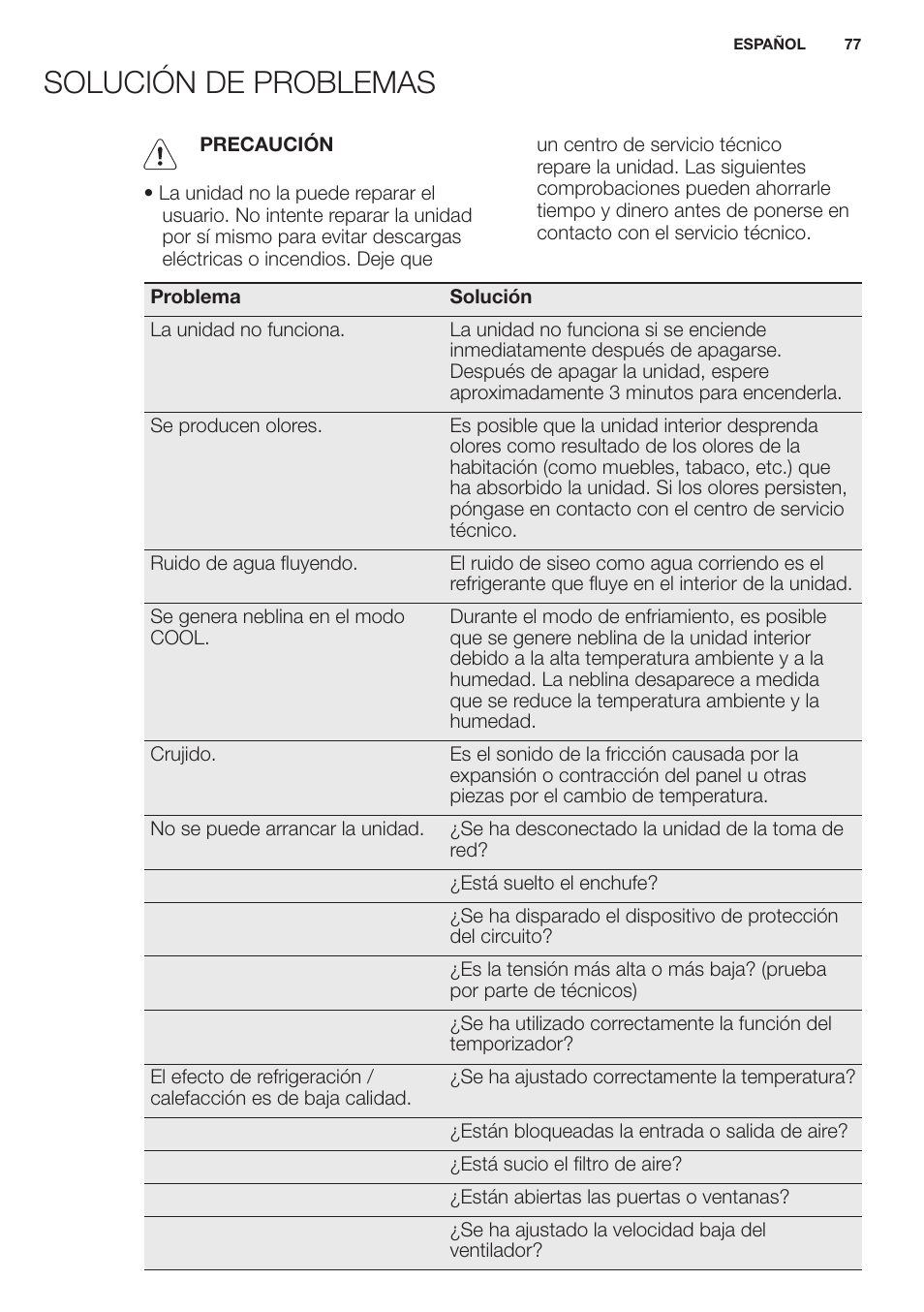 Solución de problemas | Electrolux EXH12HL1WE User Manual | Page 77 / 112