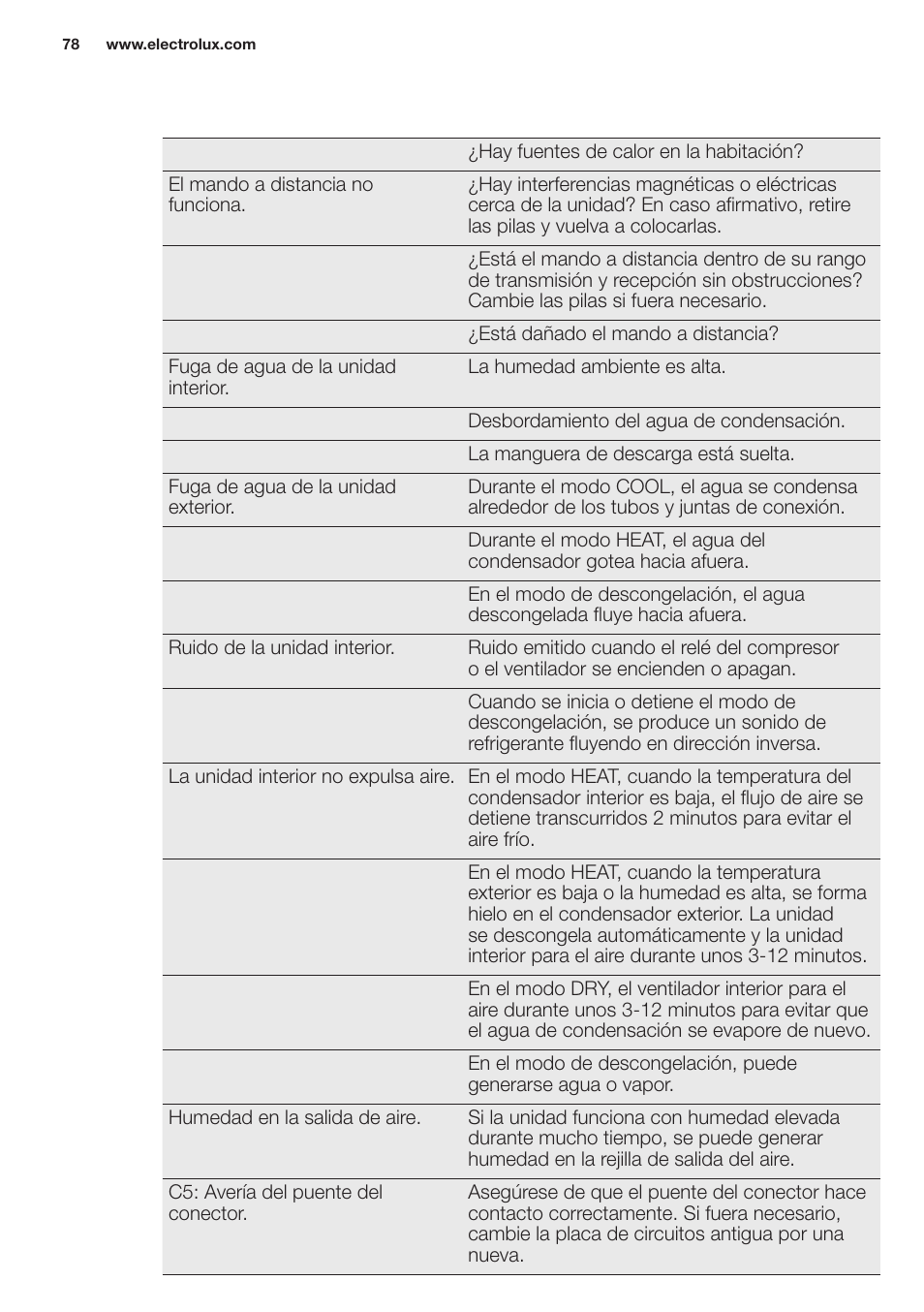 Electrolux EXH12HL1WE User Manual | Page 78 / 112