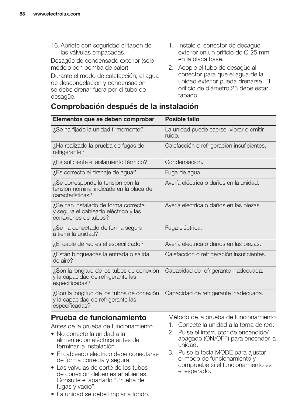 Prueba de funcionamiento, Comprobación después de la instalación | Electrolux EXH12HL1WE User Manual | Page 88 / 112